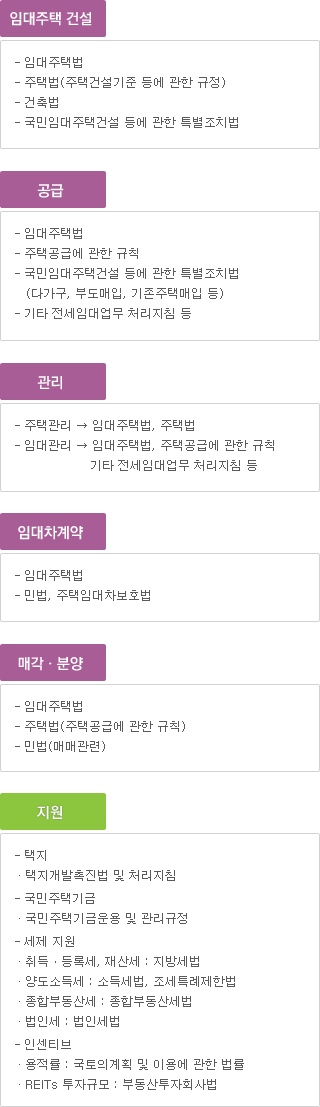 임대주택 사업단계별 관련법령 이미지