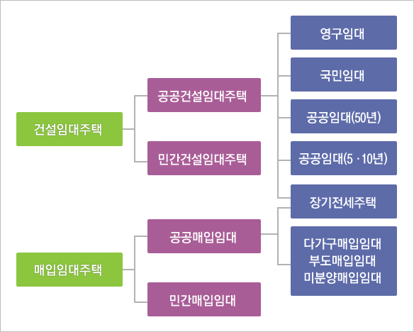 입주대상 이미지